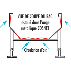 Lebensmittelechte Wanne für verstärkten oder Standard-Metalltrog