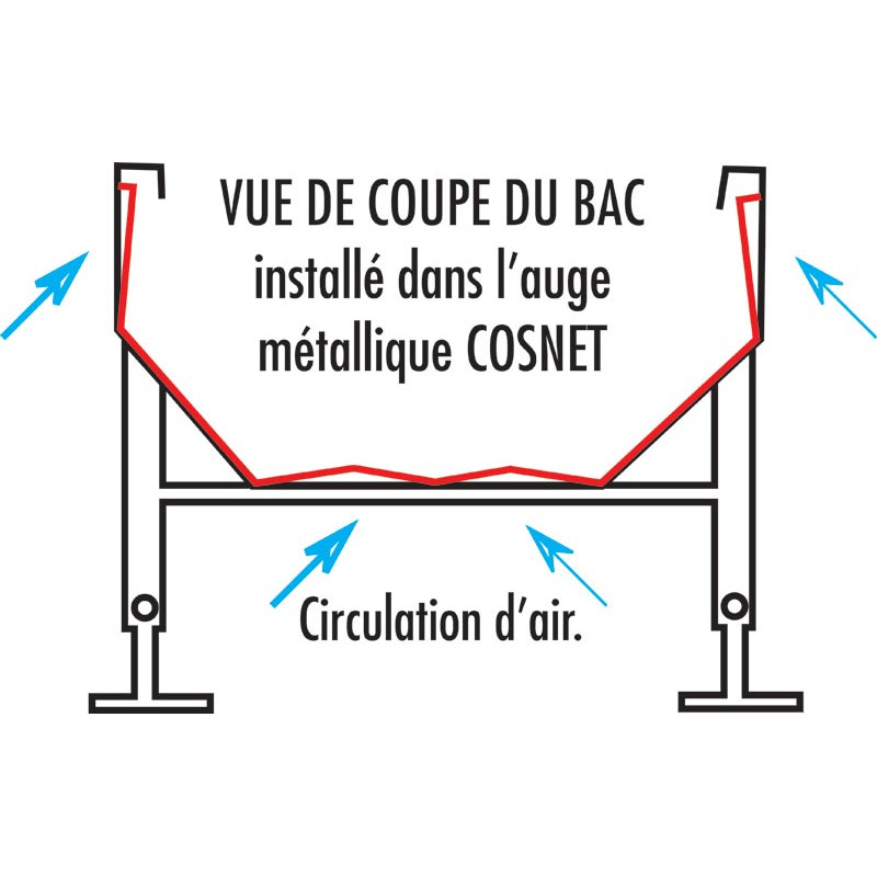 Lebensmittelechte Wanne für verstärkten oder Standard-Metalltrog