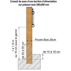 Selbstfangfressgitter mt 2 Querrohren Ø 76 mm - 4 m