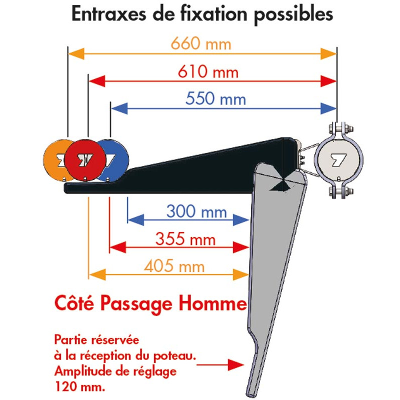 SECURIPASS-Torflügel