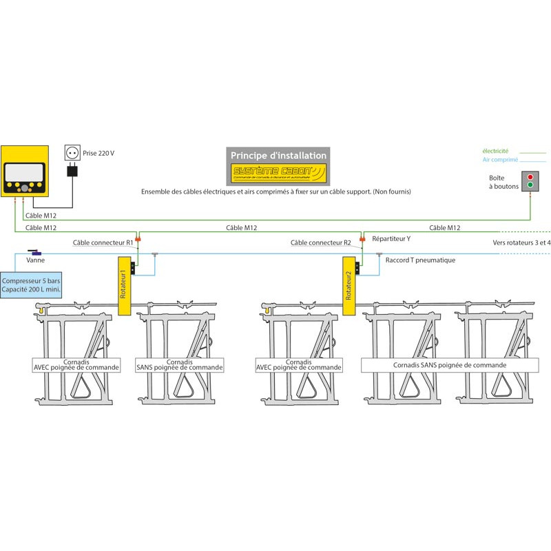 CABON-System Starterset