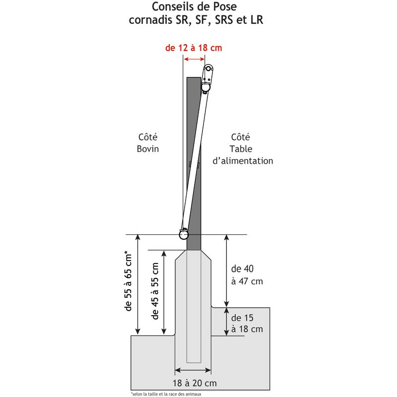 Komfort SR Selbstfangfressgitter - 5 m/7 Plätze