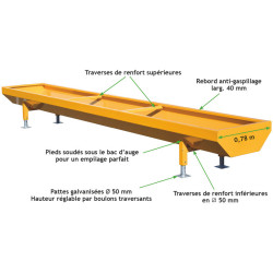 Lackierter Standardtrog 5x0,78 m Lackierter Standardtrog 5x0,78 m