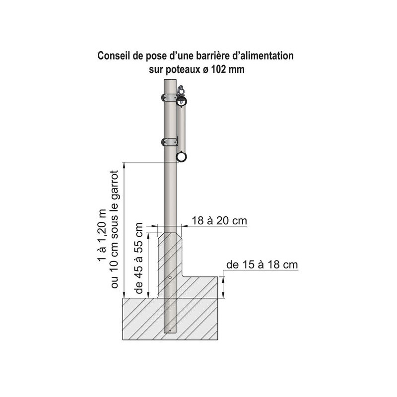 Selbstfangfressgitter mt 2 Querrohren Ø 76 mm - 4 m Selbstfangfressgitter mt 2 Querrohren Ø 76 mm - 4 m